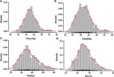 Genome-wide association study for grain zinc concentration in bread wheat (Triticum aestivum L.)